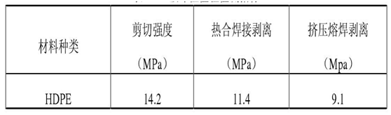 午夜神马福利膜工程验收检测方法