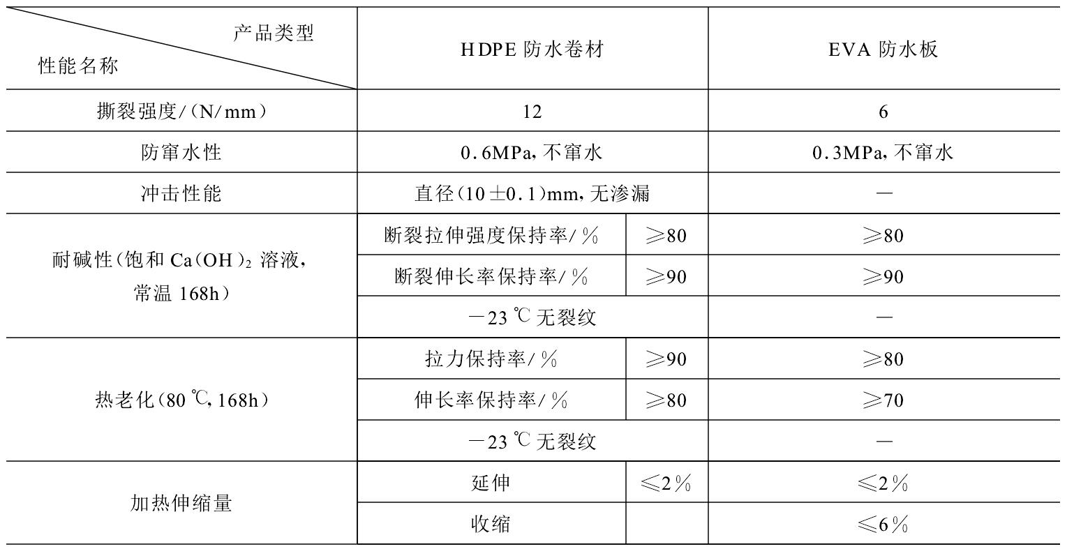 HDPE防水板可否代替EVA防水板隧道施工？