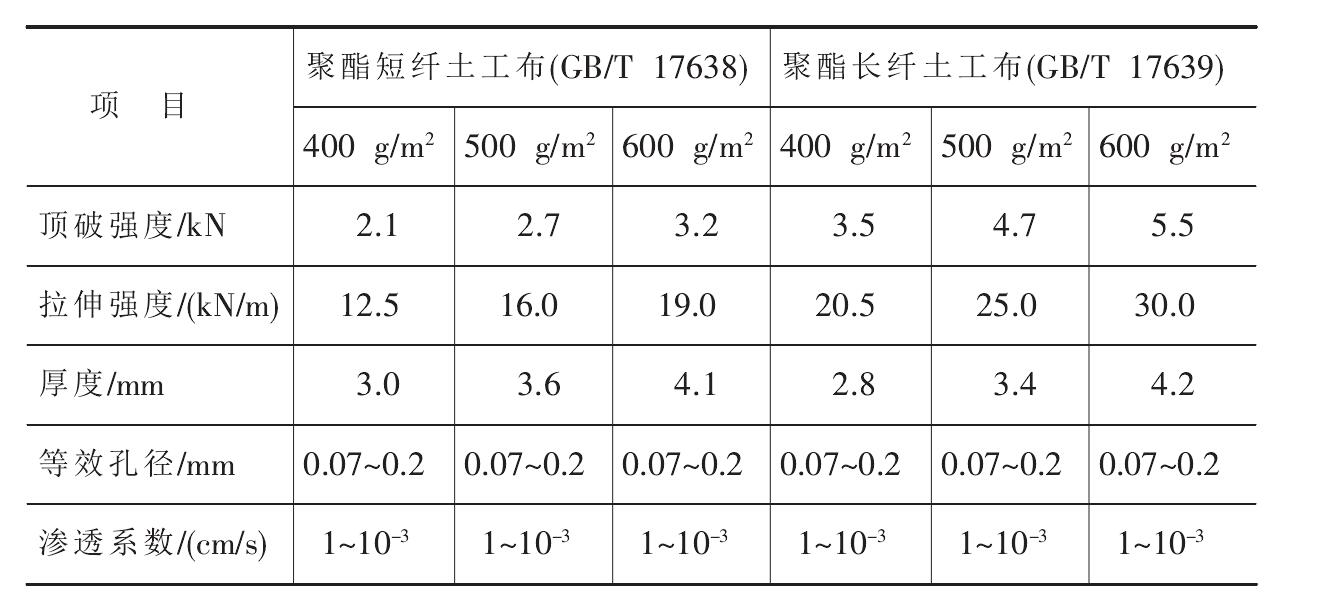聚酯长丝午夜神马福利布和聚酯短纤午夜神马福利布的比较