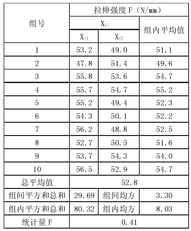 午夜神马福利膜拉伸强度试验检测