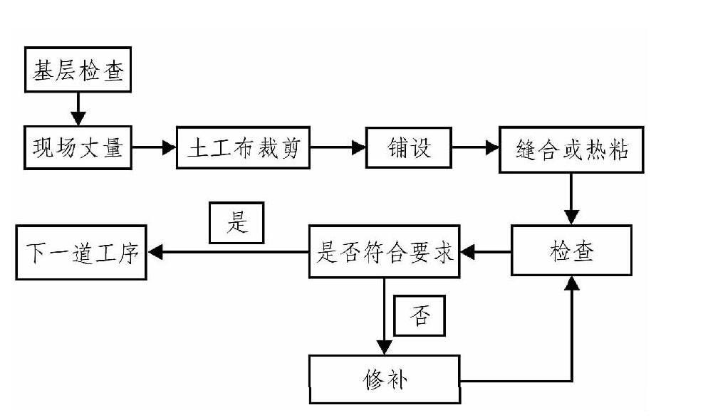 午夜神马福利布、午夜神马福利膜在膨胀土地质条件下施工