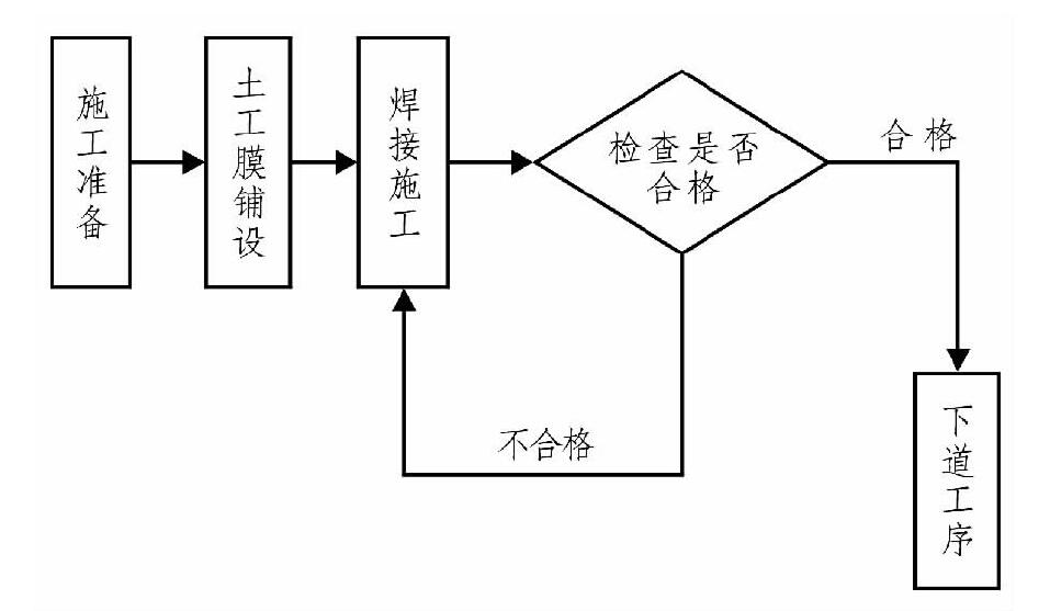 午夜神马福利布、午夜神马福利膜在膨胀土地质条件下施工