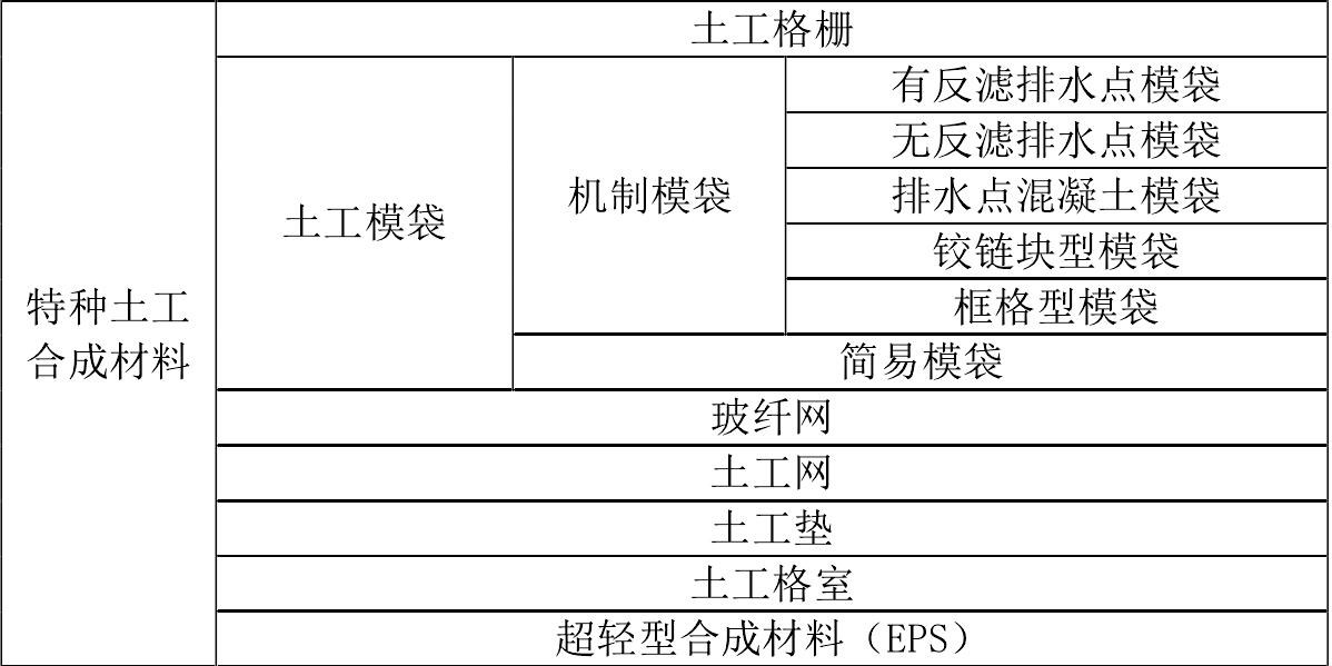午夜神马福利膜厂家生产的午夜神马福利合成材料如何分类 