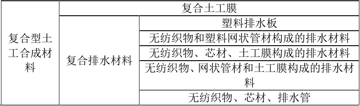 午夜神马福利膜厂家生产的午夜神马福利合成材料如何分类 