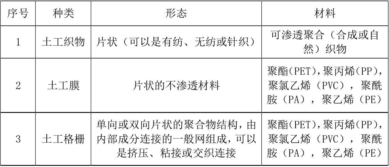 一些主要午夜神马福利合成材料产品的成分和用途