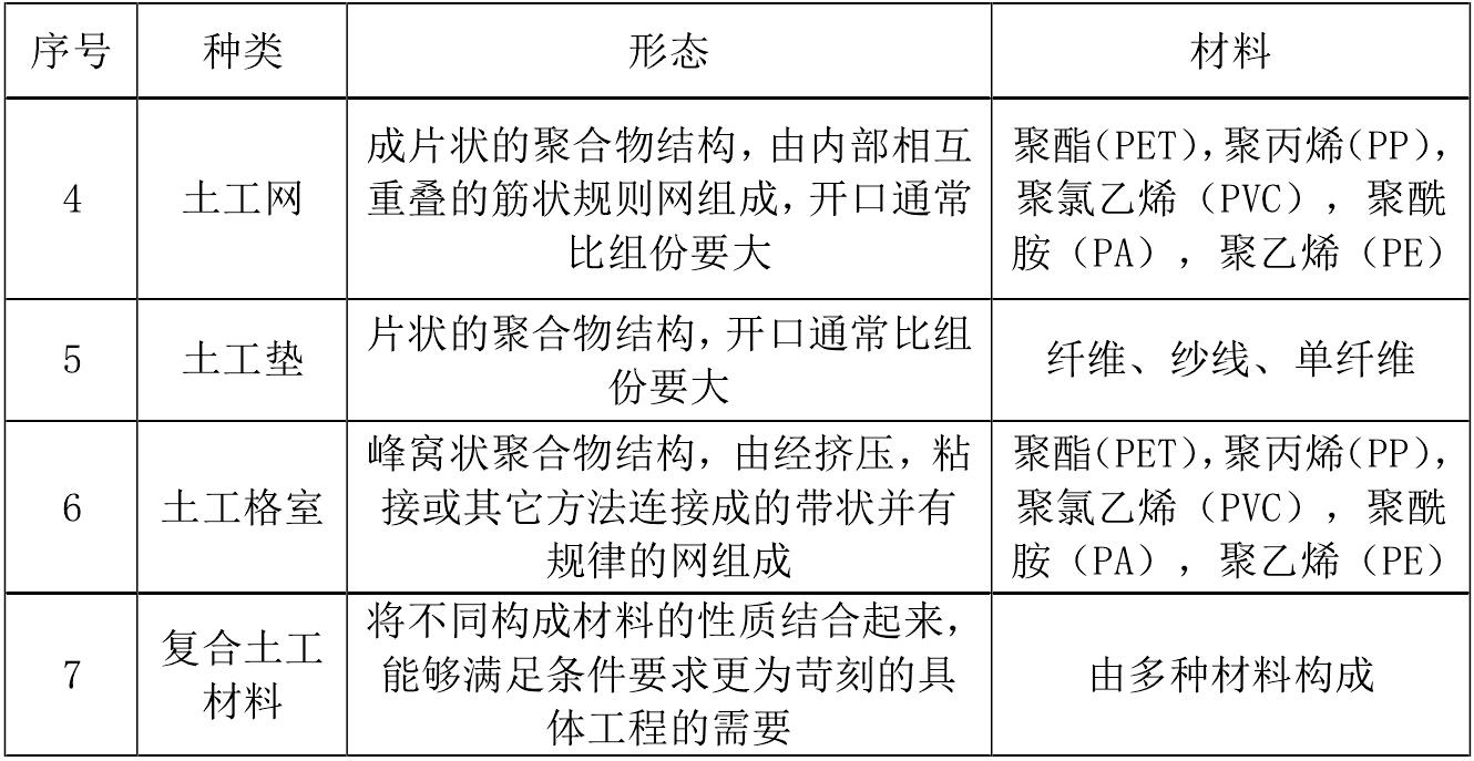一些主要午夜神马福利合成材料产品的成分和用途