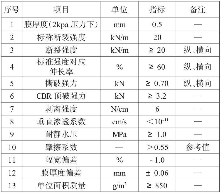复合午夜神马福利膜搭接方式、搭接宽度及注意事项