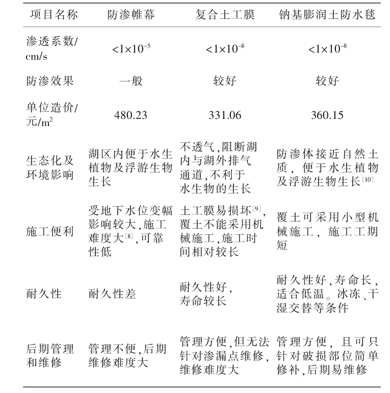午夜成人福利APP应用湖底防渗更胜一筹