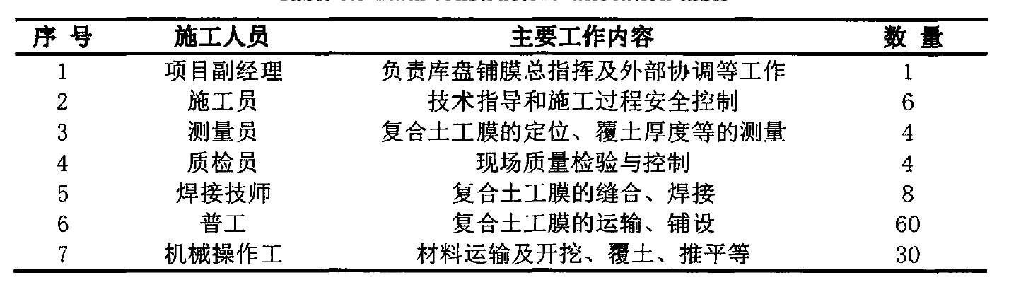 水库底部铺设午夜神马福利膜主要施工人员及设备配置