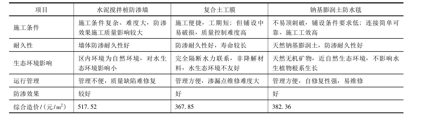 午夜成人福利APP为打造生态景观湖面水体起到良好作用