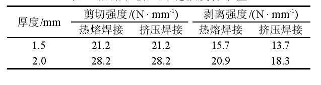 午夜神马福利膜双焊缝热熔焊接和单焊缝挤压焊接有什么