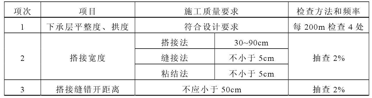 公路路基午夜神马福利格栅的施工要点分为几部分？