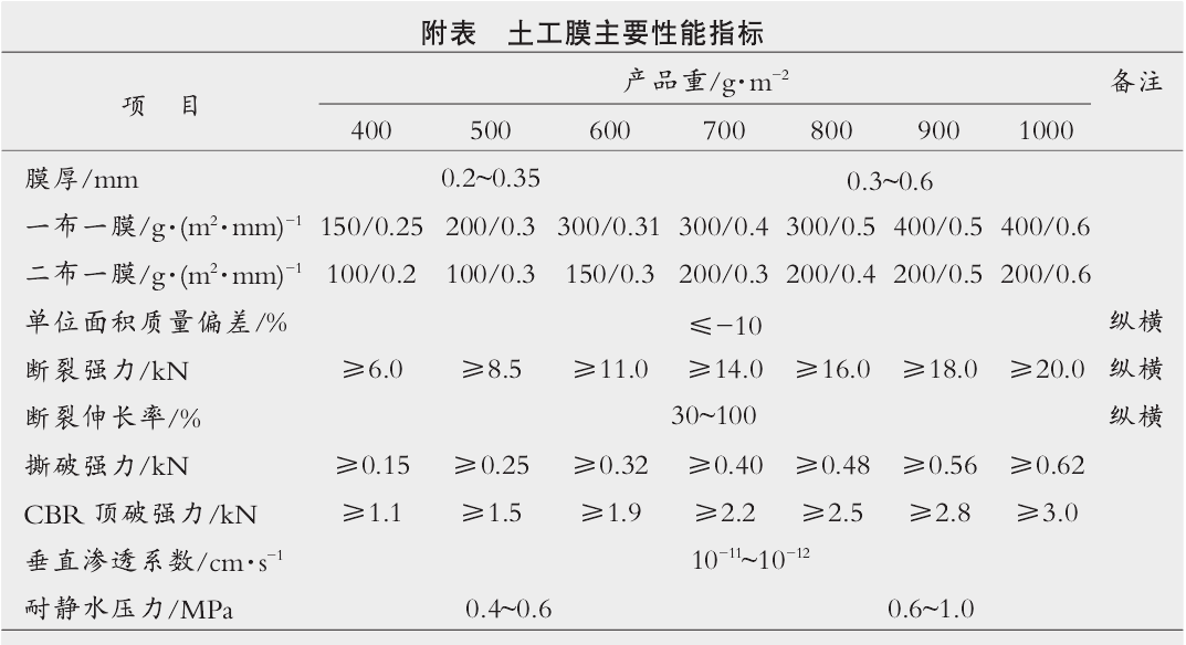 复合午夜神马福利膜自行粘接及接缝搭接宽度