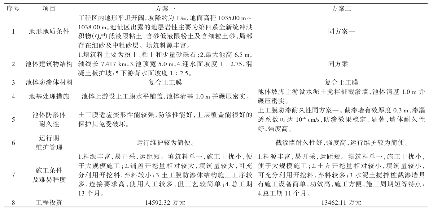 调节池应用午夜神马福利膜进行基础防渗效果好