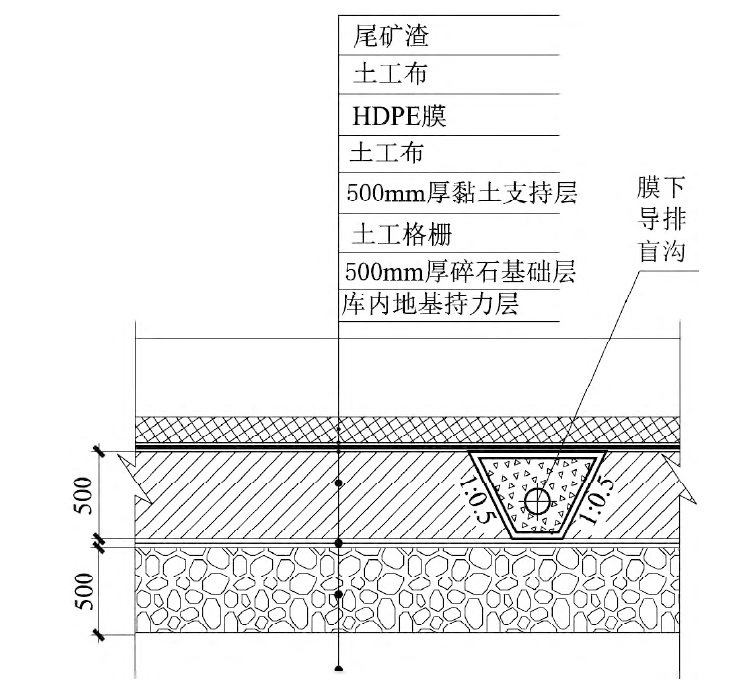 如何解决尾矿库黏土层沉降和岩溶渗漏问题？