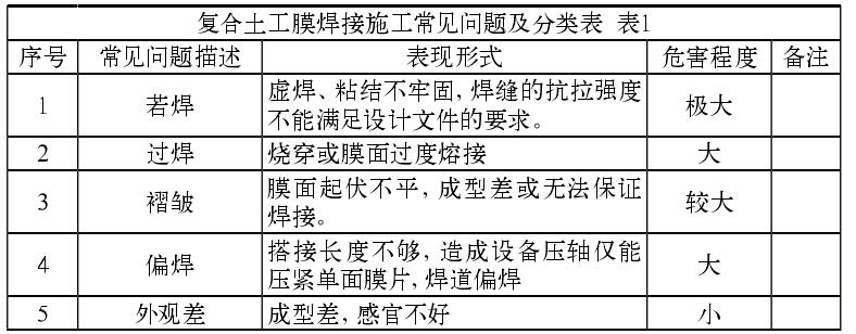 复合午夜神马福利膜焊接施工常见的质量问题有哪些？